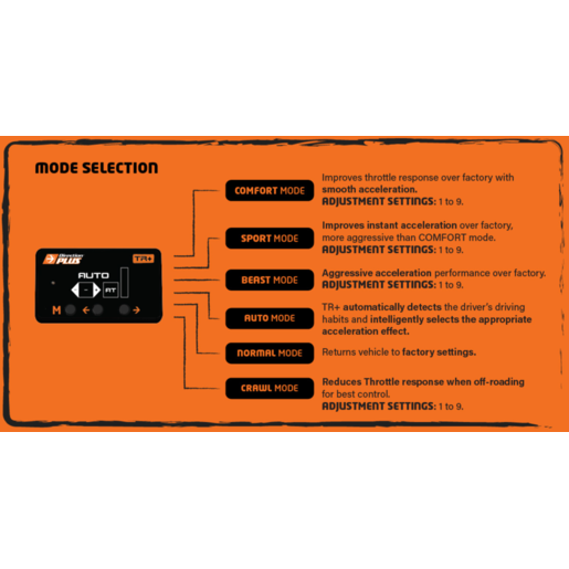 Direction Plus TR+ Throttle Controller - TR0609DP