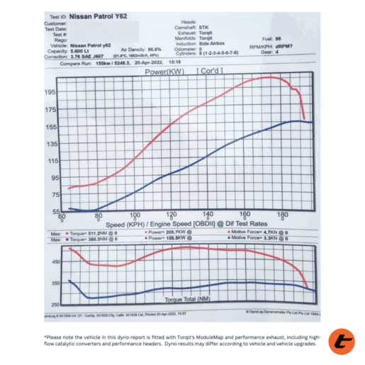 Torqit Module Map To Suit Nissan Patrol Y62 1-5 Series - MMP23